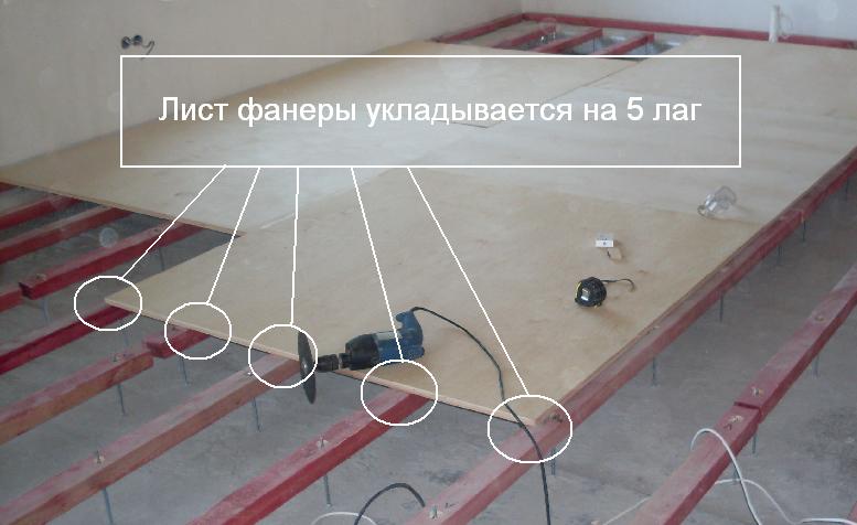 Выравнивание пола по лагам своими руками